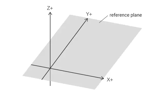 設置坐標的平面圖 設置坐標的平面圖