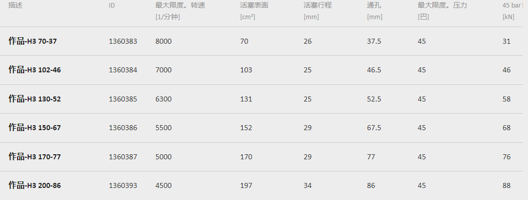 OPUS-H3雄克夾持缸 OPUS-H3雄克夾持缸