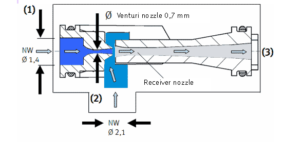 費斯托真空發生器結構圖