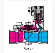 內部先導二通閥